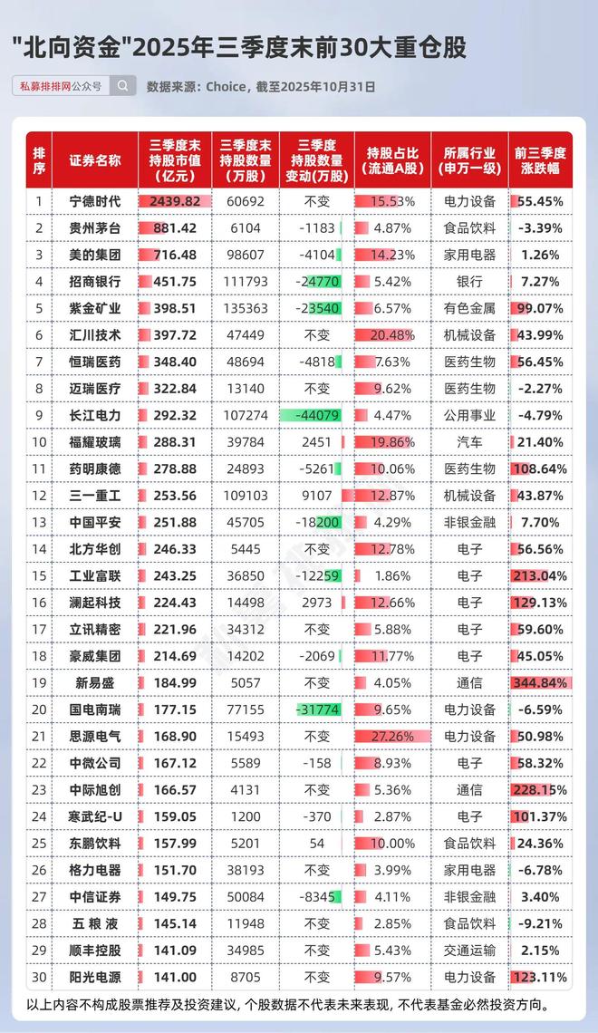 外资持仓最多占多少__外资持仓比例查询