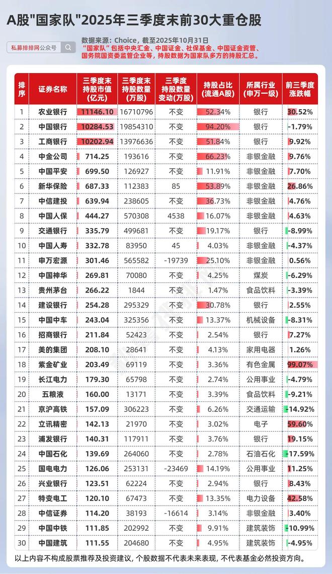 _外资持仓比例查询_外资持仓最多占多少