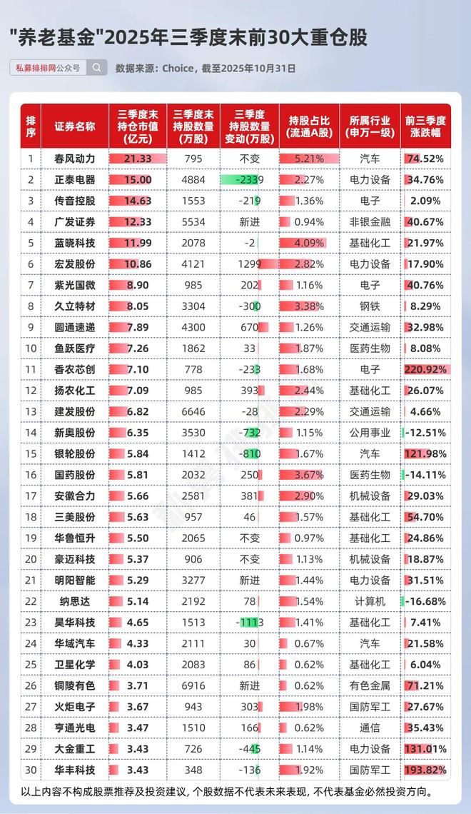 外资持仓比例查询__外资持仓最多占多少