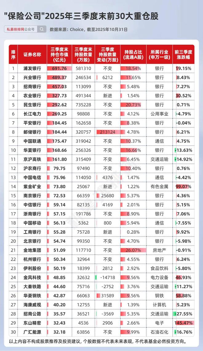 外资持仓最多占多少_外资持仓比例查询_