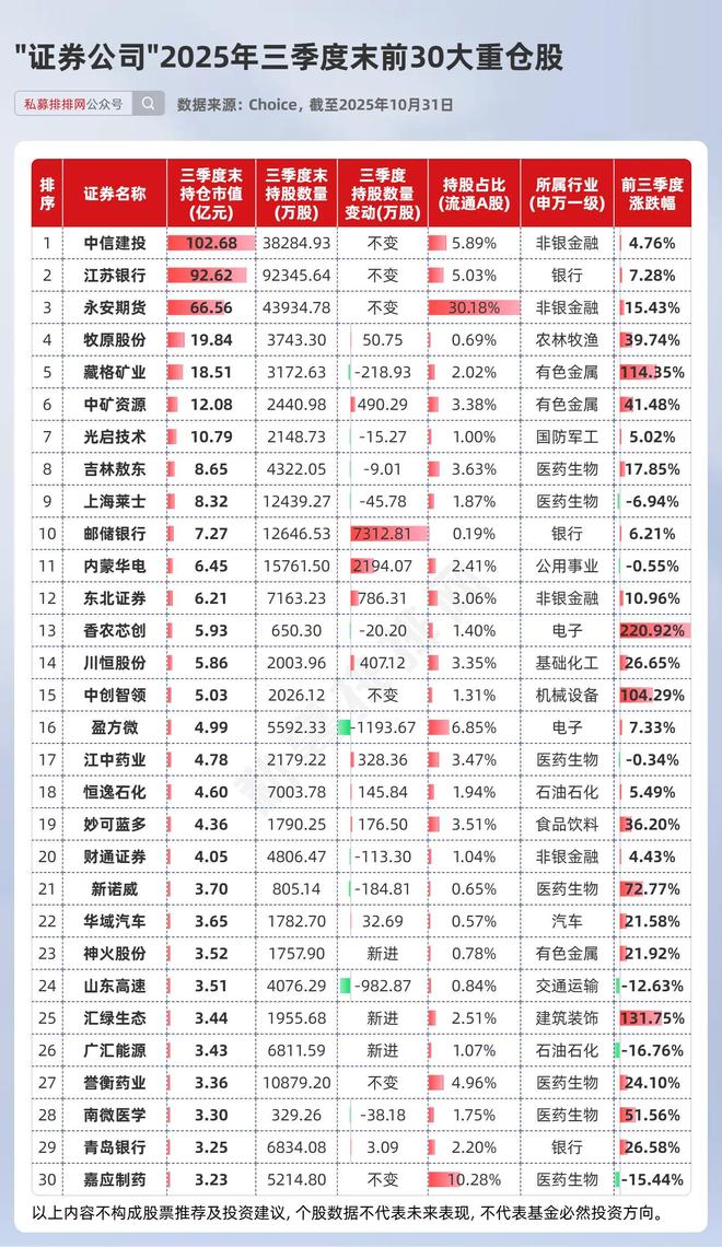 _外资持仓比例查询_外资持仓最多占多少