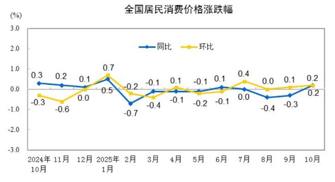 _消费股大涨_大消费潜力股