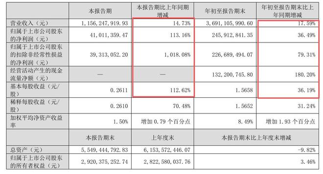 小熊电器成长前景__小熊电器成长性