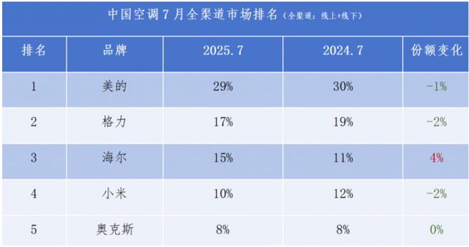 _格力分红2021分红到账_格力分红后立马卖出好不好