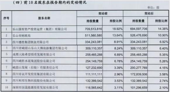 乐山商业银行:刘永言增持OR调仓?大陆希望这招不简单__乐山商业银行:刘永言增持OR调仓?大陆希望这招不简单