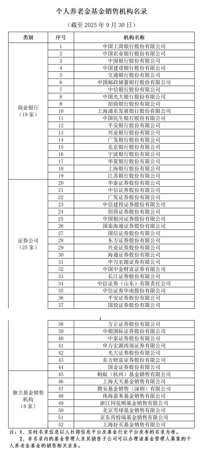 到年底了，再来聊聊个人养老金怎么买？