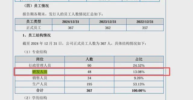 悦龙科技闯关北交所：研发人员大量流失，大客户秒变孙公司惹隐忧__悦龙科技闯关北交所：研发人员大量流失，大客户秒变孙公司惹隐忧