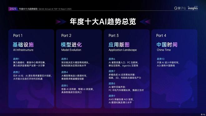 AI的下一个突破口在哪