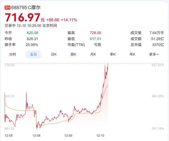 _英伟达中国代理_英伟达中国业务