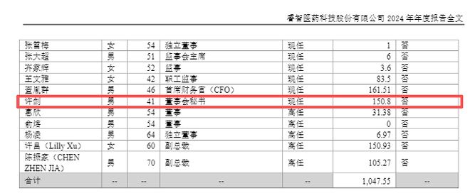 90后电视台主持人跨界出任睿智医药董秘,前任董秘年薪超150万元__90后电视台主持人跨界出任睿智医药董秘,前任董秘年薪超150万元