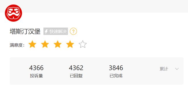 塔斯汀重回披萨赛道，最低18元！曾投诉超4000条__塔斯汀重回披萨赛道，最低18元！曾投诉超4000条