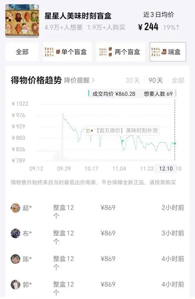 _泡泡玛特的股价_泡泡玛特黄牛怎么赚钱