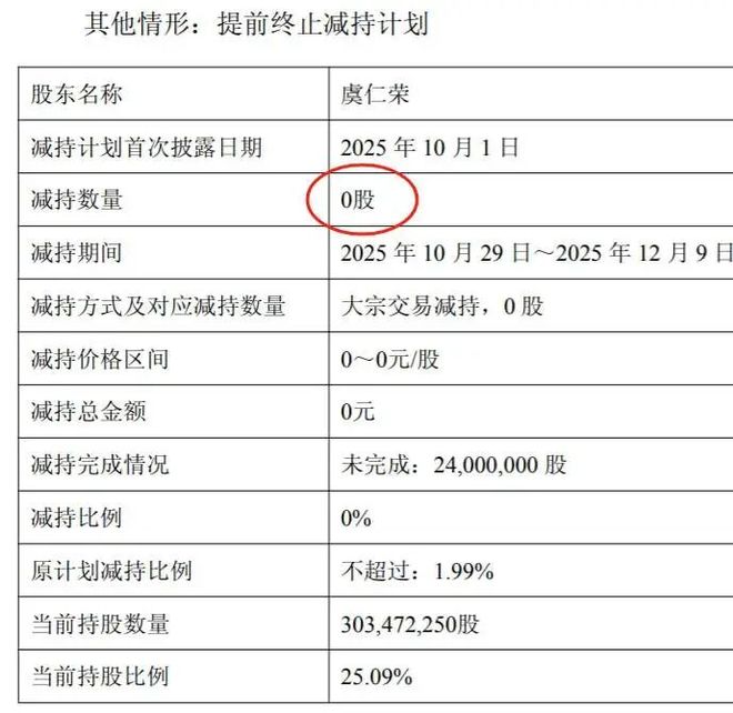芯片首富宣布，减持0股！刚刚捐款37亿