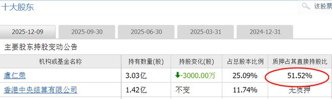首富捐款名单_捐款华为芯片_