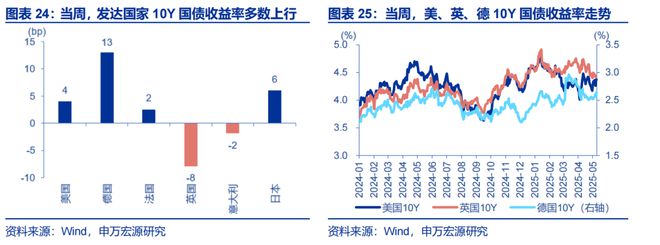 储贸市场__贸易储备