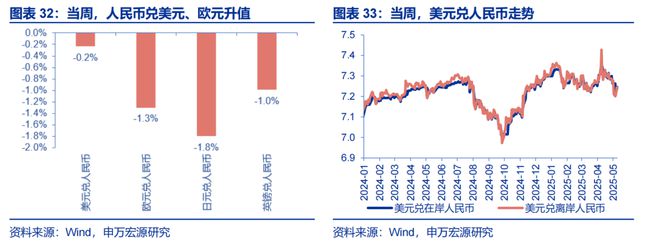 贸易储备_储贸市场_