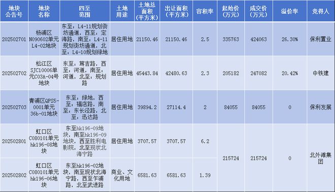 _中海与保利发展前景_华润保利中海