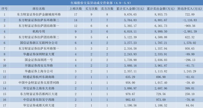 减持股票_a股股东减持_