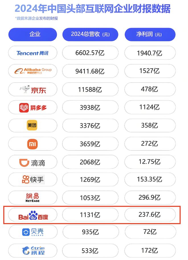 百度公司现在怎么样了_百度流程_