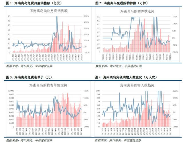 中信建投2025下半年社服商贸展望：供需反转推动质价比 情绪价值萌生新时尚__中信建投2025下半年社服商贸展望：供需反转推动质价比 情绪价值萌生新时尚