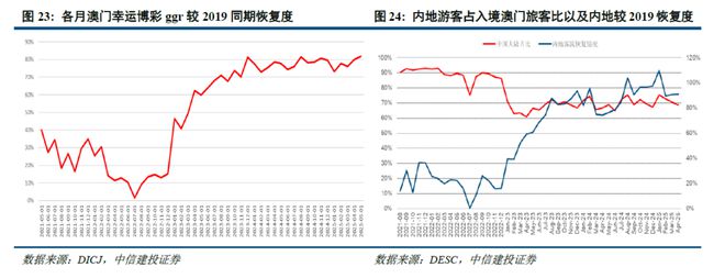 _中信建投2025下半年社服商贸展望：供需反转推动质价比 情绪价值萌生新时尚_中信建投2025下半年社服商贸展望：供需反转推动质价比 情绪价值萌生新时尚