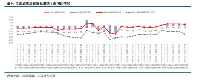中信建投2025下半年社服商贸展望：供需反转推动质价比 情绪价值萌生新时尚_中信建投2025下半年社服商贸展望：供需反转推动质价比 情绪价值萌生新时尚_
