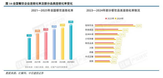 中信建投2025下半年社服商贸展望：供需反转推动质价比 情绪价值萌生新时尚_中信建投2025下半年社服商贸展望：供需反转推动质价比 情绪价值萌生新时尚_