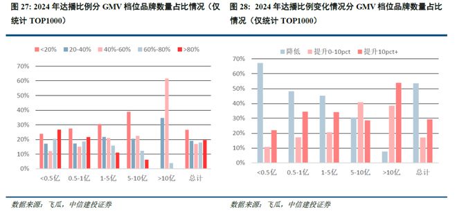 _中信建投2025下半年社服商贸展望：供需反转推动质价比 情绪价值萌生新时尚_中信建投2025下半年社服商贸展望：供需反转推动质价比 情绪价值萌生新时尚