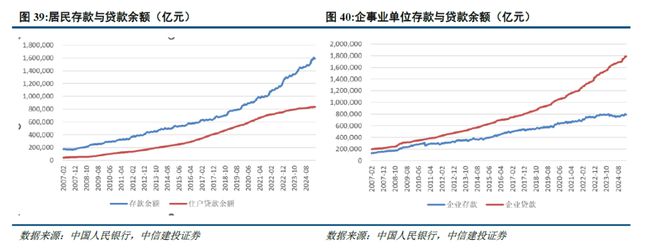 中信建投2025下半年社服商贸展望：供需反转推动质价比 情绪价值萌生新时尚_中信建投2025下半年社服商贸展望：供需反转推动质价比 情绪价值萌生新时尚_