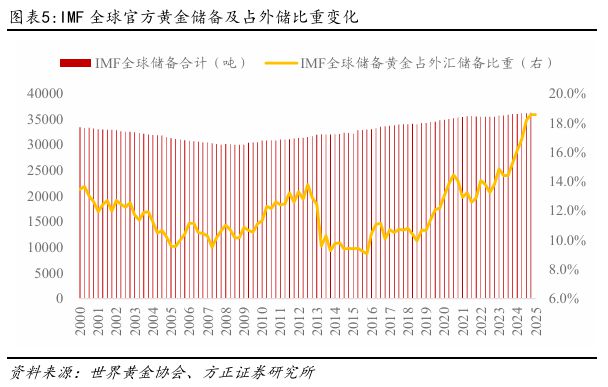 国家增持黄金_央行增持黄金意味着什么_
