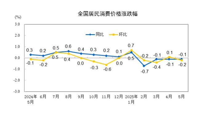 cpi单月同比涨幅达到__同比增幅大的说法
