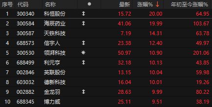 _中美经贸磋商发表声明_中美举行经贸磋商