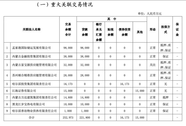 年报“难产”、不良率2.98%！内蒙古银行新帅三把火怎么烧？__年报“难产”、不良率2.98%！内蒙古银行新帅三把火怎么烧？