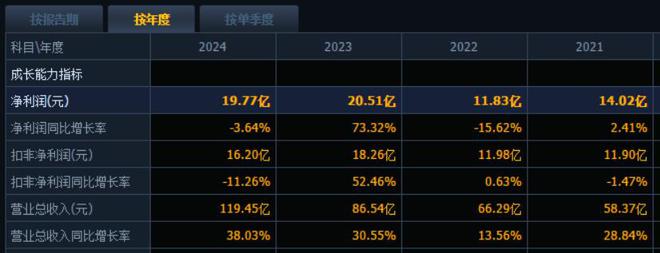 账上躺着65亿，“扫地茅”为啥急着二次上市？__账上躺着65亿，“扫地茅”为啥急着二次上市？