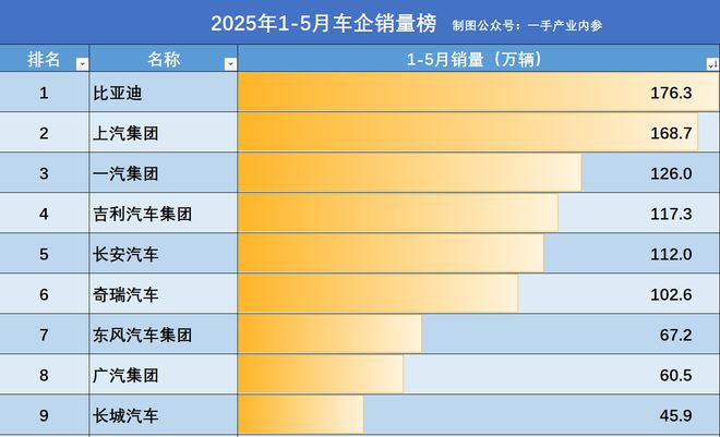 比亚迪与奇瑞市值_比亚迪和奇瑞销量_