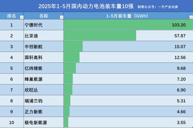 _宁德动力电池工厂在哪_宁德电池和国轩电池哪个好