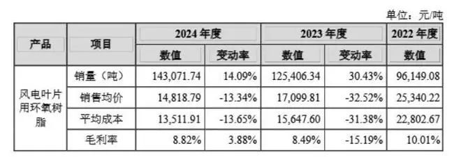 分红后暴涨_分红增加说明什么_