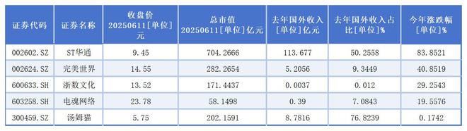 中国移动回归a股受益股__中美贸易战a股受益股