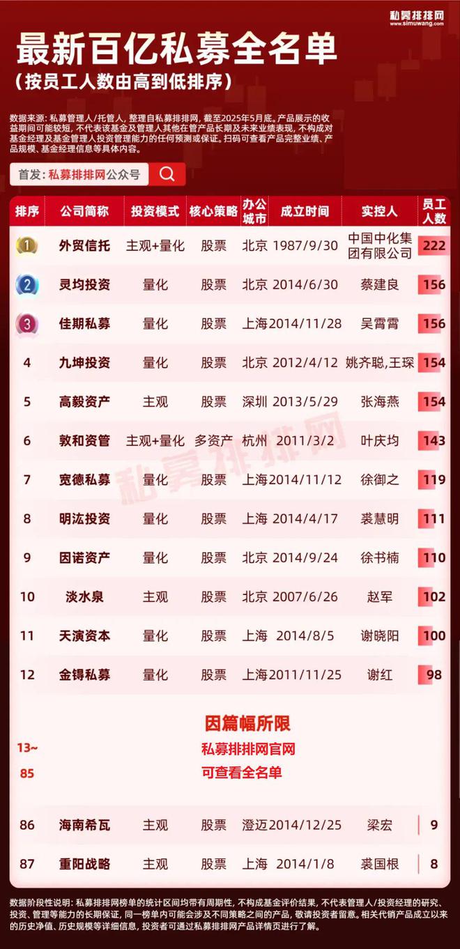 八成私募仓位过半_私募仓位在线_