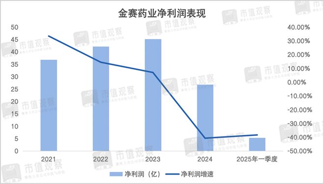 _长春高新股票发展前景_长春高新股票大涨原因