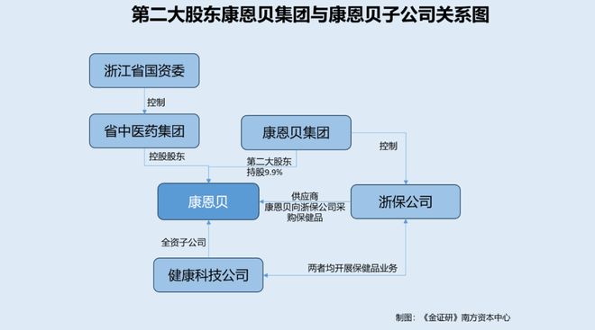 _控股股东同业竞争承诺_股东同业竞争违法吗