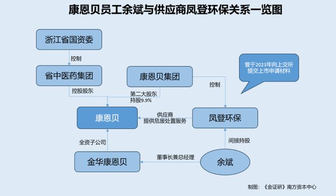 控股股东同业竞争承诺__股东同业竞争违法吗