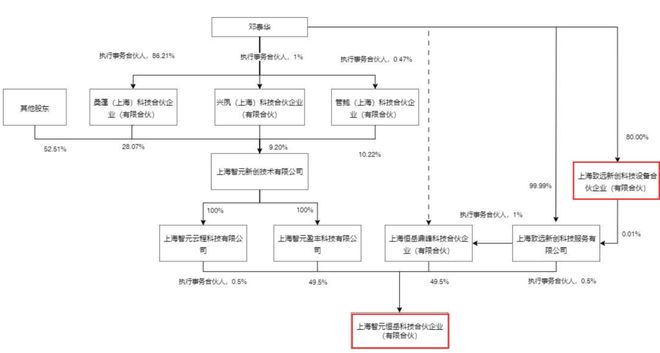 21亿元入主上纬新材，智元机器人否认“借壳”