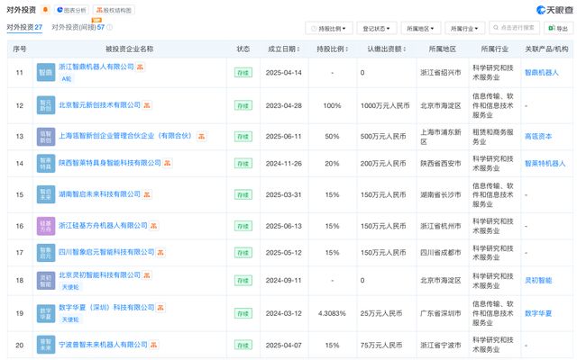 华为背后是国资委吗__华为背后有多少巨头力挺