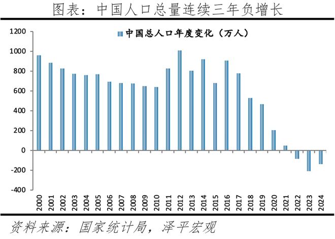 _常住人口下降城市排行榜_人口下滑的城市