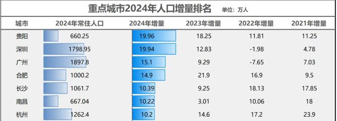 常住人口下降城市排行榜_人口下滑的城市_