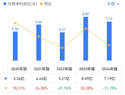 RIO的“微醺”领地，突然站满了重量级玩家__RIO的“微醺”领地，突然站满了重量级玩家