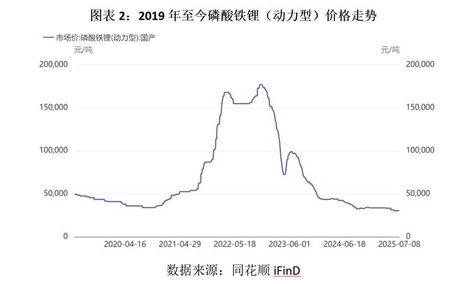 正极材料龙头的突围战：德方纳米新品磷酸锰铁锂及补锂剂率先放量，业绩已过低谷期_正极材料龙头的突围战：德方纳米新品磷酸锰铁锂及补锂剂率先放量，业绩已过低谷期_