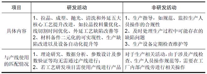 _京东方创始人+沪上大鳄“双加持”，四连亏的西安奕材，能否突出上市重围？_京东方创始人+沪上大鳄“双加持”，四连亏的西安奕材，能否突出上市重围？