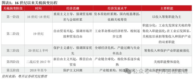 _管理理论的演进历程_华为研发模式演进历程